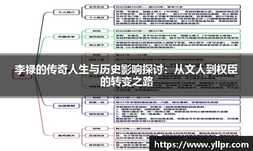 李禄的传奇人生与历史影响探讨：从文人到权臣的转变之路